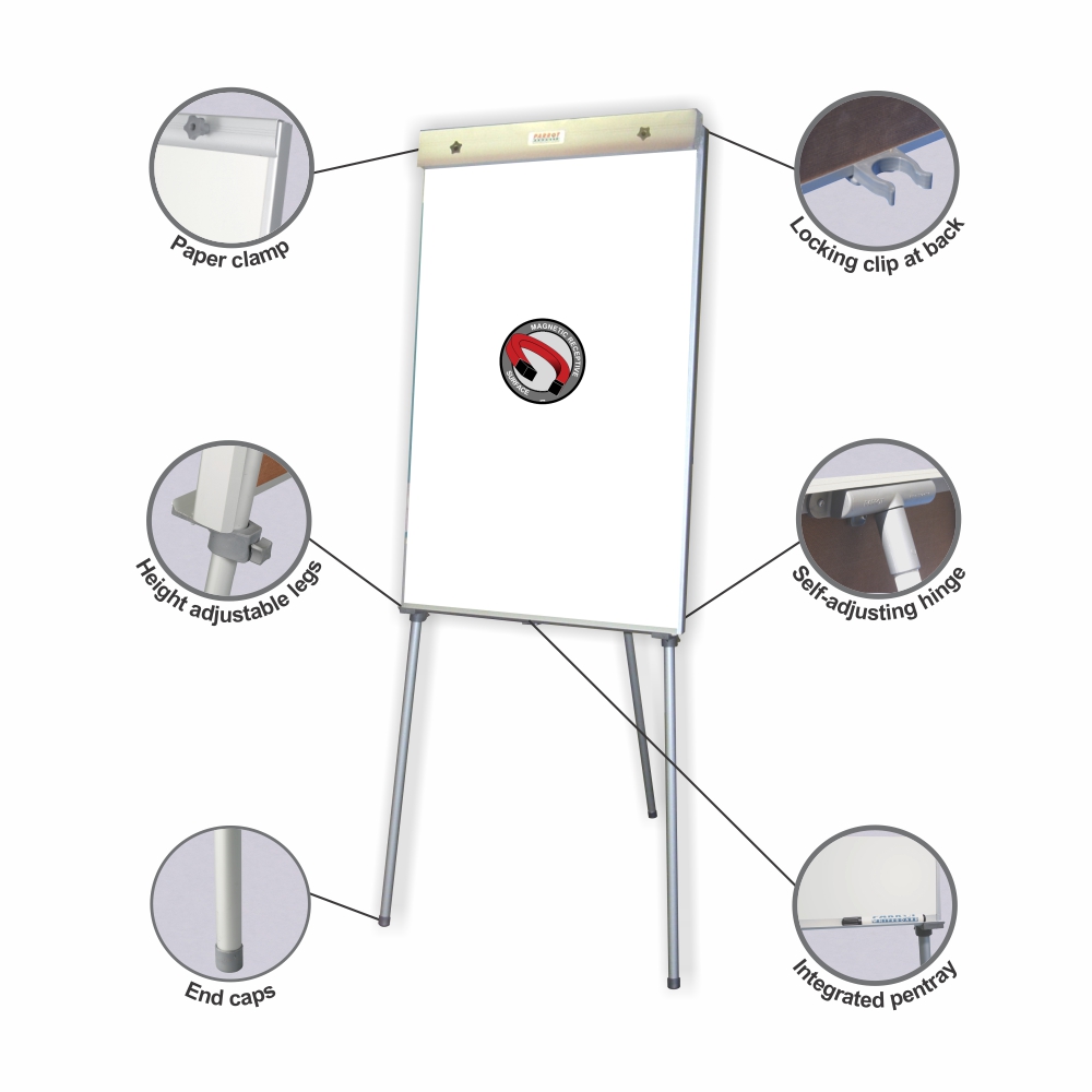 PARROT BD9132 FLIPCHART MAGNETIC 1000X640MM